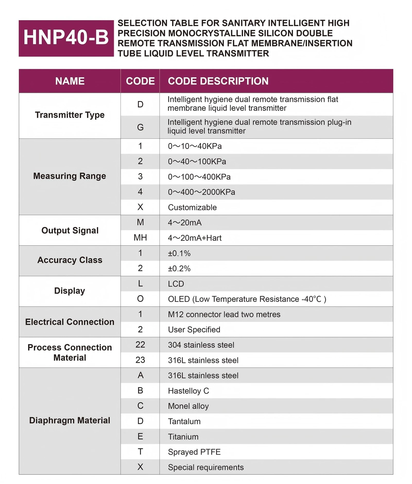 HNP40-B1
